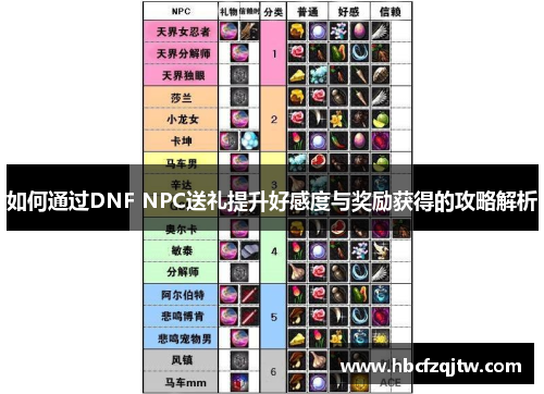如何通过DNF NPC送礼提升好感度与奖励获得的攻略解析