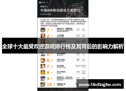 全球十大最受欢迎游戏排行榜及其背后的影响力解析